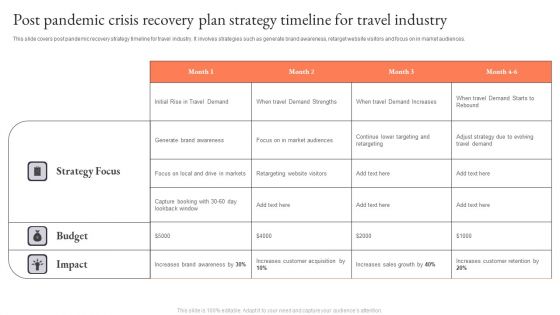 Post Pandemic Crisis Recovery Plan Strategy Timeline For Travel Industry Mockup PDF