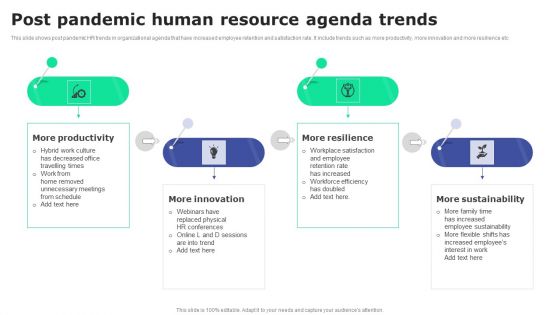 Post Pandemic Human Resource Agenda Trends Professional PDF Post Pandemic Human Resource Agenda Trends Professional PDF