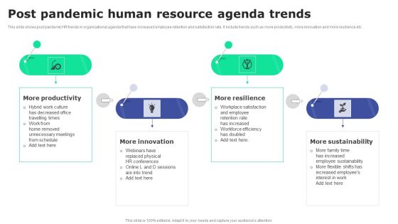 Post Pandemic Human Resource Agenda Trends Professional PDF