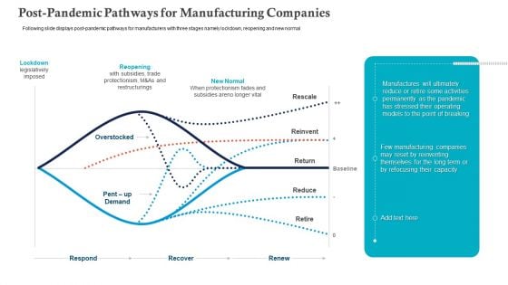 Post Pandemic Pathways For Manufacturing Companies Ppt Styles Styles PDF