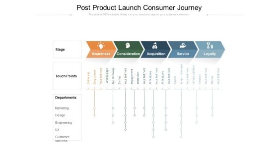 Post Product Launch Consumer Journey Ppt PowerPoint Presentation File Outline PDF