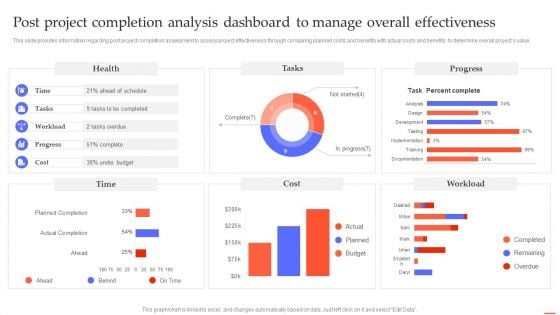 Post Project Completion Analysis Dashboard To Manage Overall Effectiveness Professional PDF