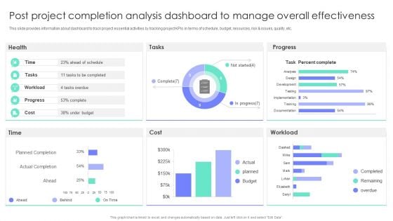 Post Project Completion Analysis Dashboard To Manage Overall Effectiveness Project Administration Portrait PDF