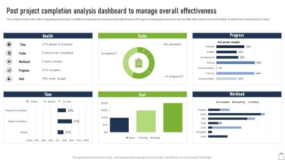 Post Project Completion Analysis Dashboard To Manage Project Managers Playbook Slides PDF