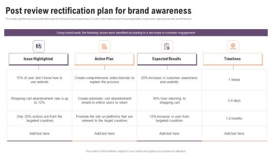 Post Review Rectification Plan For Brand Awareness Clipart PDF Post Review Rectification Plan For Brand Awareness Clipart PDF