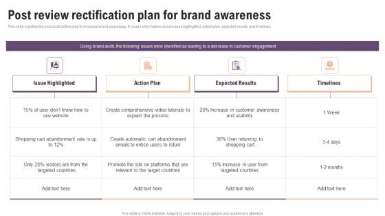 Post Review Rectification Plan For Brand Awareness Clipart PDF