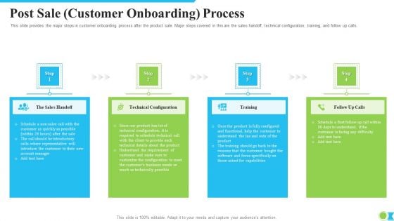 Post Sale Customer Onboarding Process Ppt Summary Icons PDF