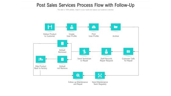 Post Sales Services Process Flow With Follow-Up Ppt PowerPoint Presentation Model Vector PDF