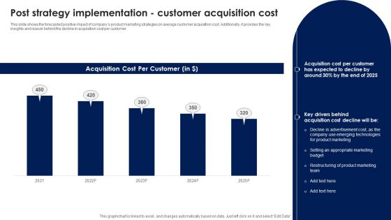 Post Strategy Implementation Customer Acquisition Cost Ppt PowerPoint Presentation File Files PDF