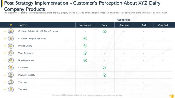 Post Strategy Implementation Customers Perception About Xyz Dairy Company Products Mockup PDF