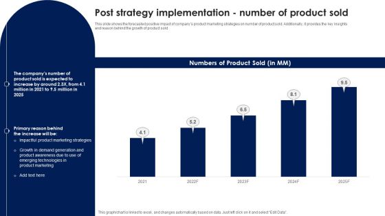 Post Strategy Implementation Number Of Product Sold Ppt PowerPoint Presentation File Slides PDF