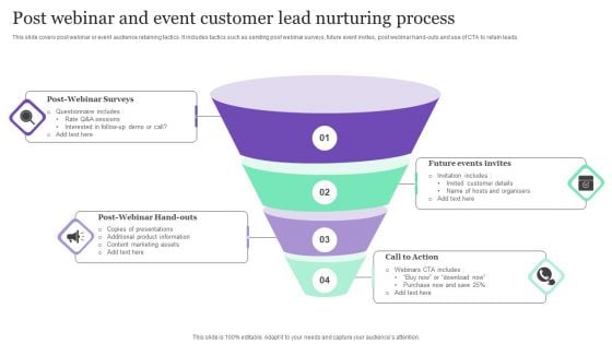 Post Webinar And Event Customer Lead Nurturing Process Ppt Styles Example PDF