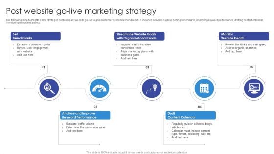 Post Website Go Live Marketing Strategy Demonstration PDF