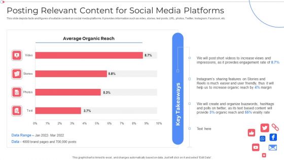 Posting Relevant Content For Social Media Platforms Customer Group Engagement Through Social Media Channels Summary PDF