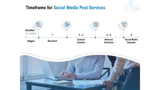 Posting Social Media Content Timeframe For Social Media Post Services Background PDF