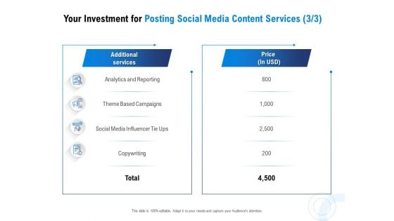 Posting Social Media Content Your Investment For Posting Social Media Content Services Price Rules PDF
