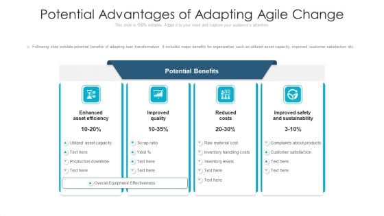 Potential Advantages Of Adapting Agile Change Ppt Visuals PDF Potential Advantages Of Adapting Agile Change Ppt Visuals PDF