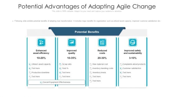 Potential Advantages Of Adapting Agile Change Ppt Visuals PDF