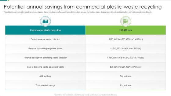 Potential Annual Savings From Commercial Plastic Waste Recycling Structure PDF