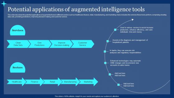 Potential Applications Of Augmented Intelligence Tools Ppt PowerPoint Presentation File Pictures PDF