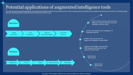 Potential Applications Of Augmented Intelligence Tools Ppt PowerPoint Presentation File Pictures PDF Potential Applications Of Augmented Intelligence Tools Ppt PowerPoint Presentation File Pictures PDF