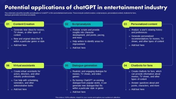 Potential Applications Of Chatgpt In Entertainment Industry Chat Generative Pre Trained Clipart PDF