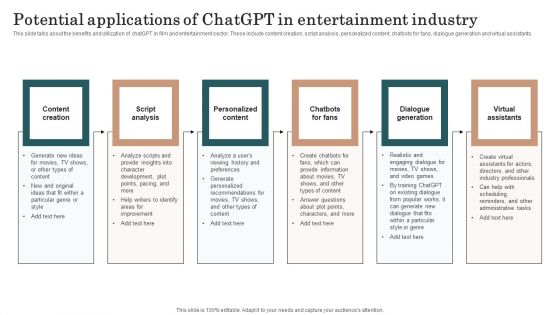 Potential Applications Of Chatgpt In Entertainment Industry Pictures PDF