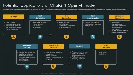 Potential Applications Of Chatgpt Openai Model Themes PDF