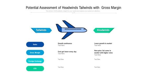 Potential Assessment Of Headwinds Tailwinds With Gross Margin Ppt PowerPoint Presentation Gallery Mockup PDF