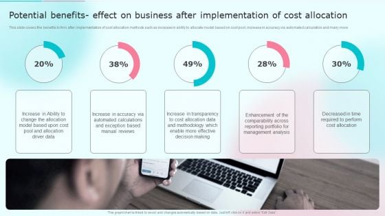 Potential Benefits Effect On Business After Implementation Of Cost Allocation Inspiration PDF