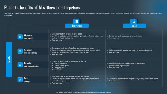 Potential Benefits Of AI Writers To Enterprises Themes PDF