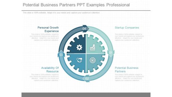 Potential Business Partners Ppt Examples Professional