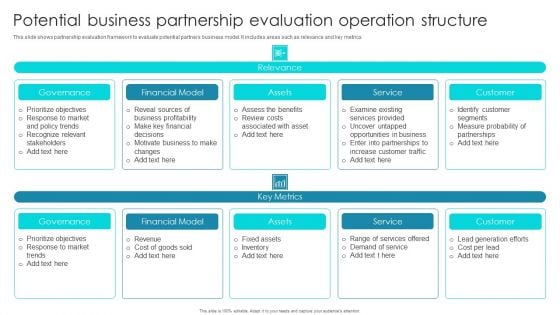 Potential Business Partnership Evaluation Operation Structure Ppt Inspiration Templates PDF Potential Business Partnership Evaluation Operation Structure Ppt Inspiration Templates PDF