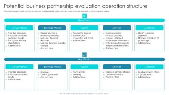 Potential Business Partnership Evaluation Operation Structure Ppt Inspiration Templates PDF