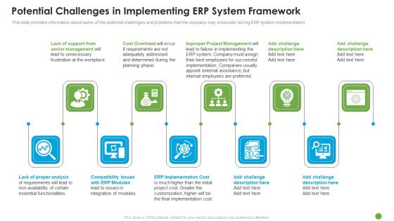 Potential Challenges In Implementing ERP System Framework Ppt Show Guidelines PDF