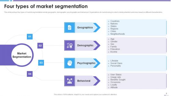 Potential Client Segmentation Ppt PowerPoint Presentation Complete Deck With Slides