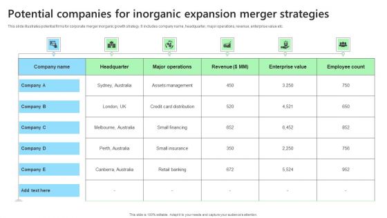 Potential Companies For Inorganic Expansion Merger Strategies Professional PDF