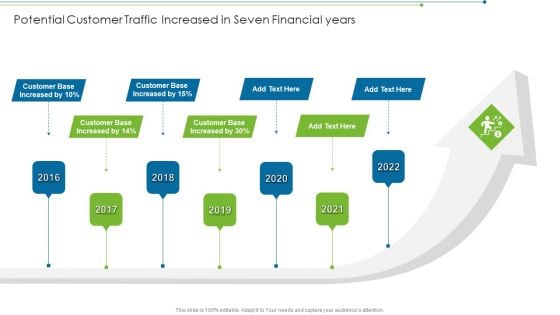 Potential Customer Traffic Increased In Seven Financial Years Microsoft PDF Potential Customer Traffic Increased In Seven Financial Years Microsoft PDF