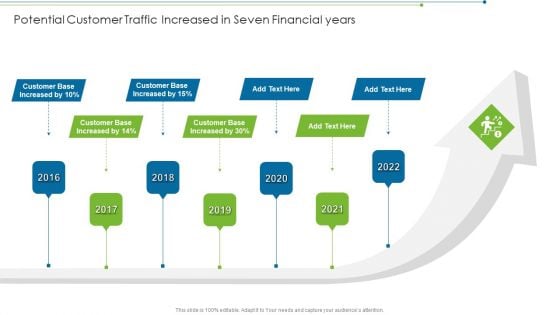 Potential Customer Traffic Increased In Seven Financial Years Microsoft PDF