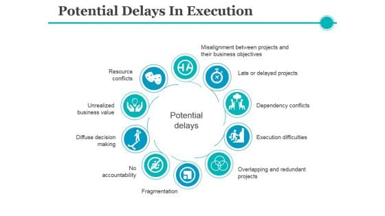 Potential Delays In Execution Ppt PowerPoint Presentation Inspiration Professional