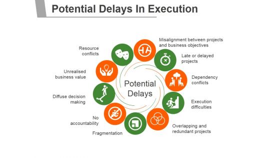 Potential Delays In Execution Ppt PowerPoint Presentation Outline Examples Potential Delays In Execution Ppt PowerPoint Presentation Outline Examples