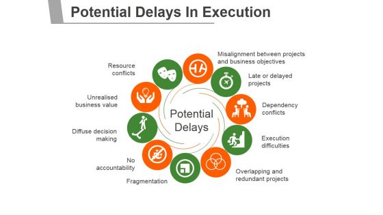 Potential Delays In Execution Ppt PowerPoint Presentation Outline Examples