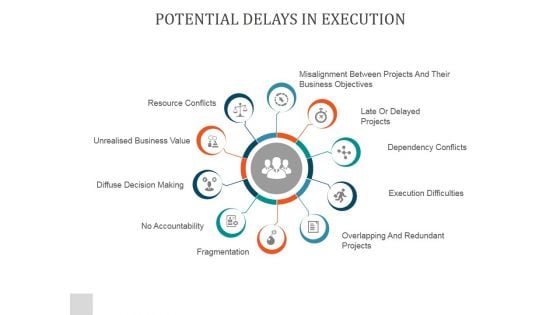 Potential Delays In Execution Ppt PowerPoint Presentation Show