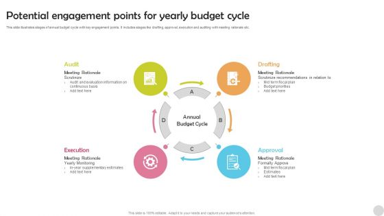 Potential Engagement Points For Yearly Budget Cycle Elements PDF
