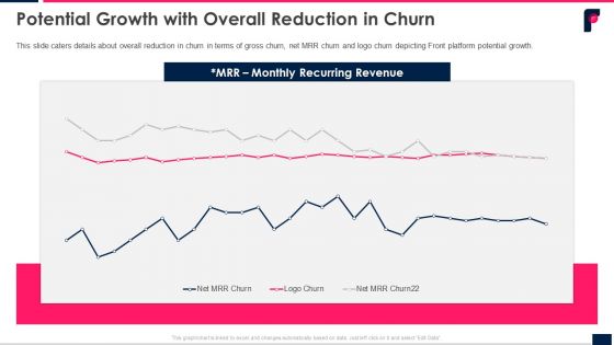 Potential Growth With Overall Reduction In Churn Ppt Ideas Show PDF