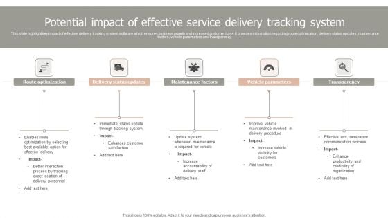 Potential Impact Of Effective Service Delivery Tracking System Inspiration PDF Potential Impact Of Effective Service Delivery Tracking System Inspiration PDF