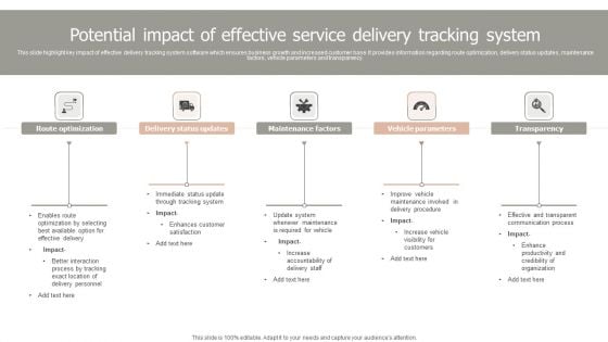 Potential Impact Of Effective Service Delivery Tracking System Inspiration PDF