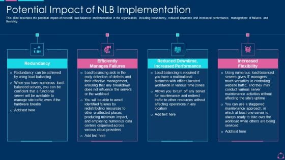 Potential Impact Of NLB Implementation Ppt Professional Deck PDF