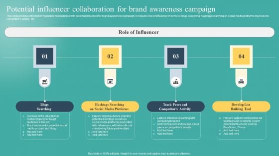 Potential Influencer Collaboration For Brand Awareness Campaign Designs PDF Potential Influencer Collaboration For Brand Awareness Campaign Designs PDF