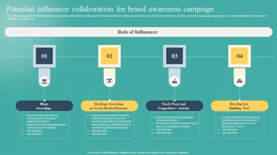 Potential Influencer Collaboration For Brand Awareness Campaign Designs PDF